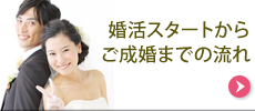 X^[g炲܂ł̗
